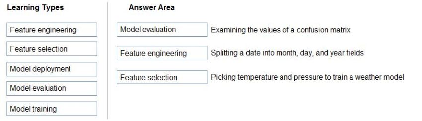 A Complete Guide to Microsoft Certified: Azure AI Fundamentals (Exam AI-900)